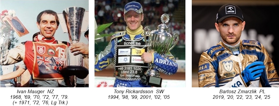 World Champions